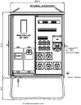 Armoire de distribution de raccordement Demelectric 80A 55kVA NH00 IP44 rouge 